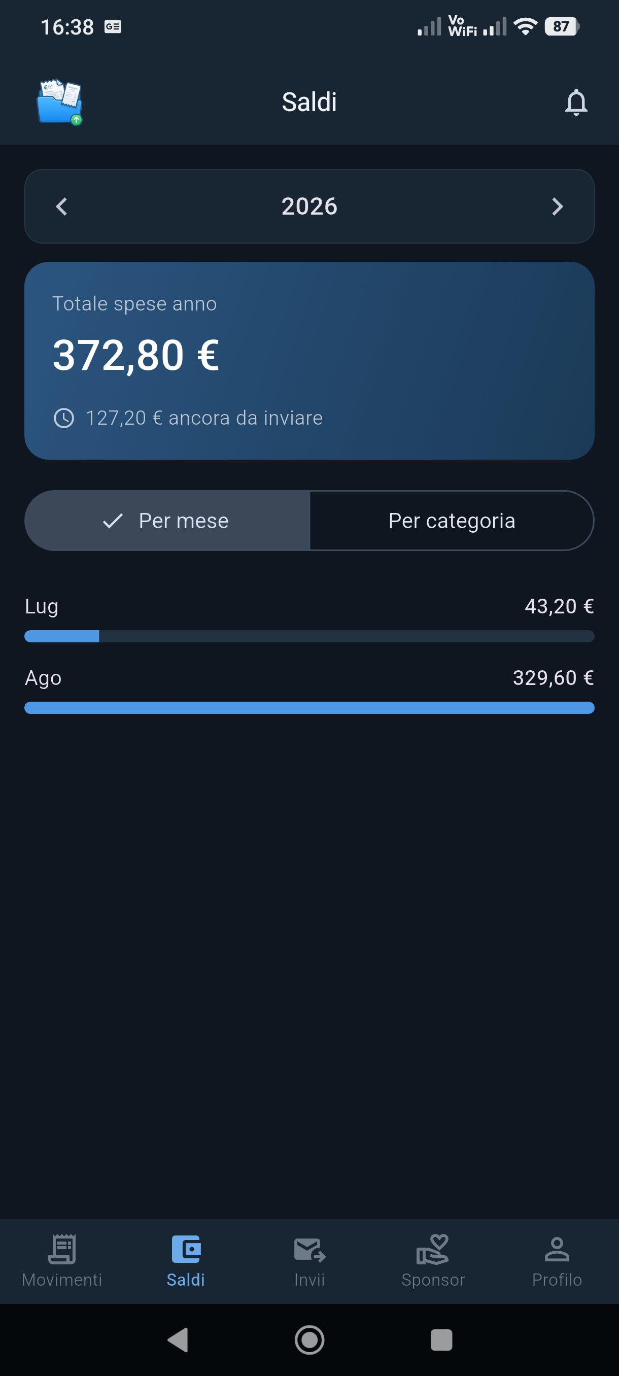 Statistiche delle spese